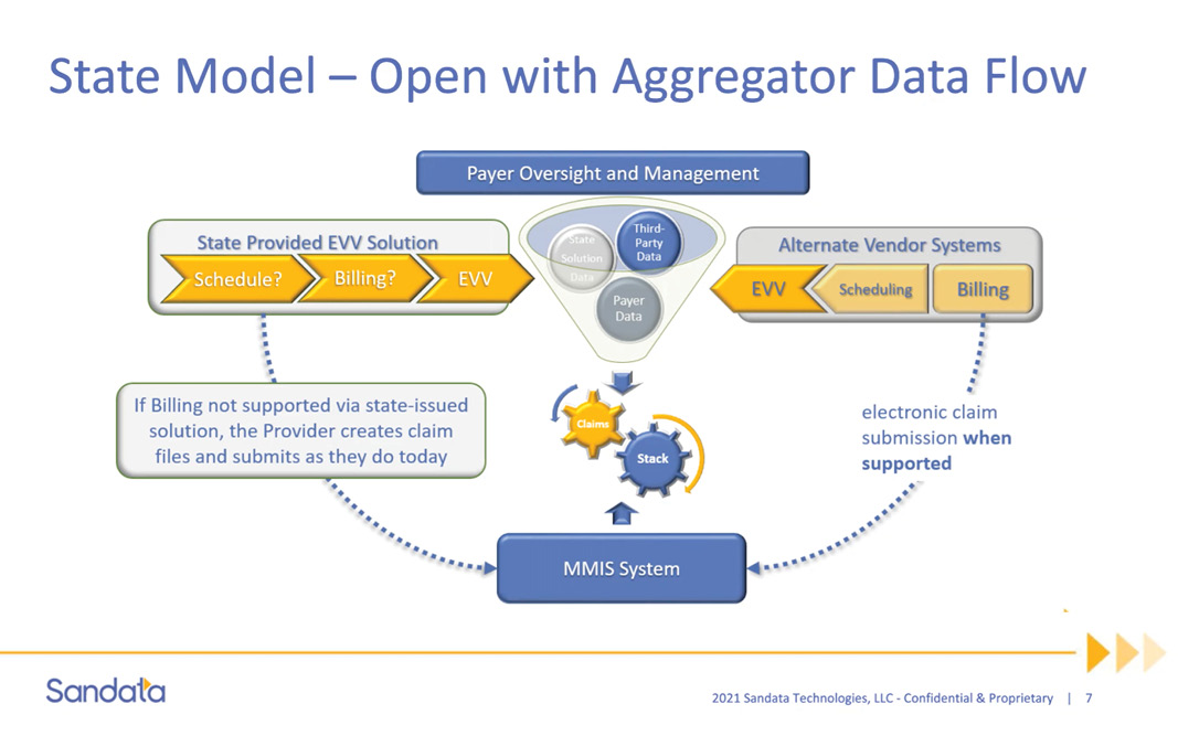 State Model - Open with Aggregator